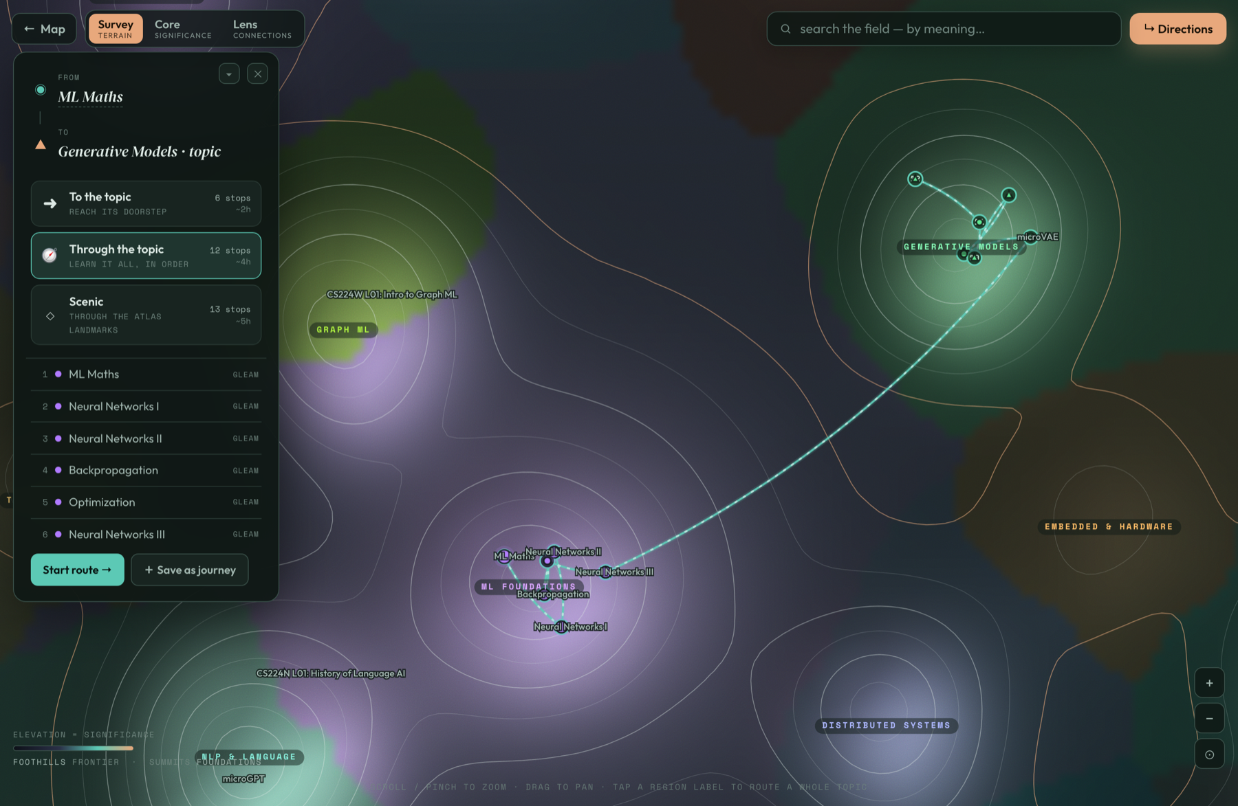 The map, routing ML Maths to Generative Models